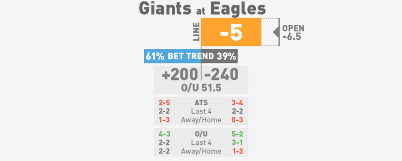 Illustration for article titled NFL Spreads, Visualized: Week 8